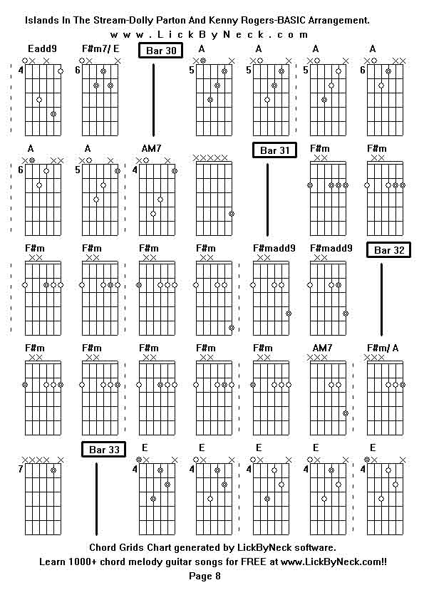 Chord Grids Chart of chord melody fingerstyle guitar song-Islands In The Stream-Dolly Parton And Kenny Rogers-BASIC Arrangement,generated by LickByNeck software.